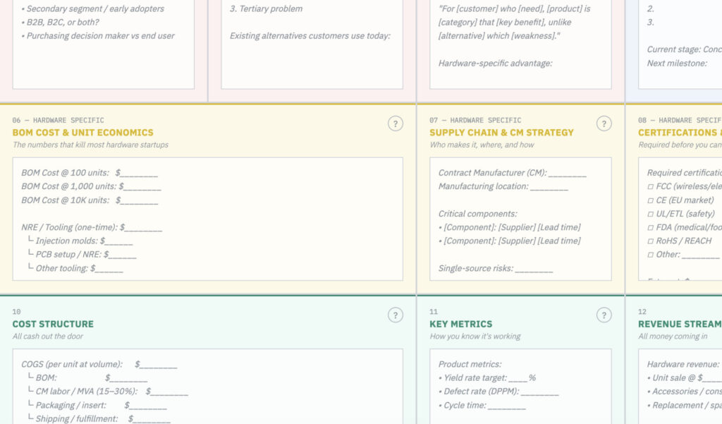 Hardware Software Canvas